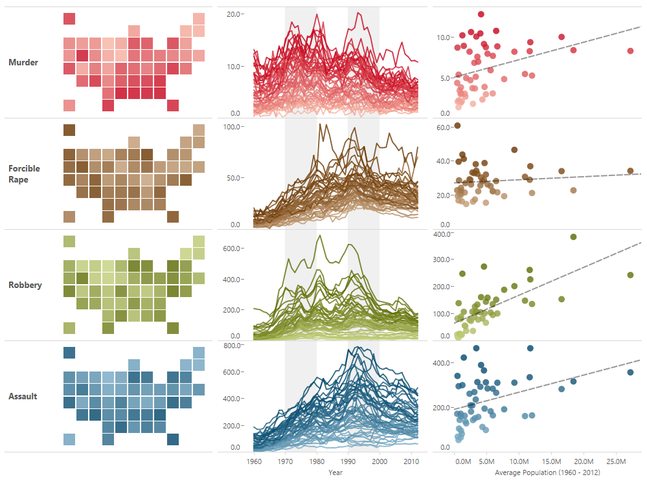 109 best infographics images on