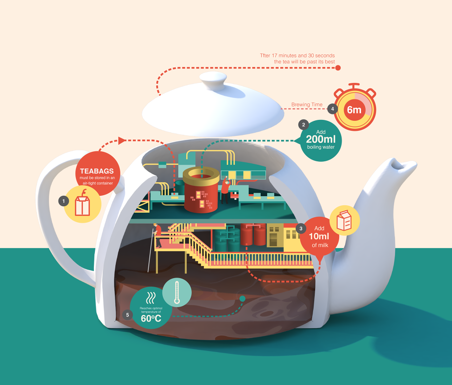 teapot infographics