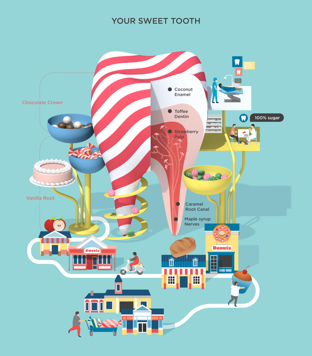sweet tooth infographics