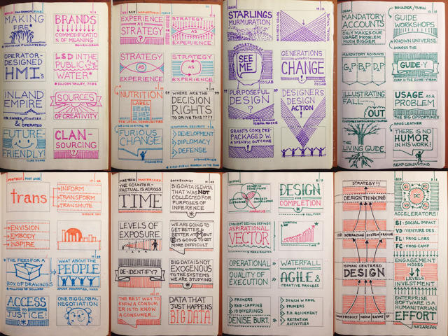 Designer's Notebooks: Robert Fabricant