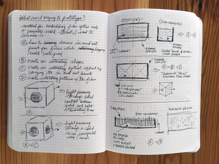 Designer's Notebooks: Lisa Woods
