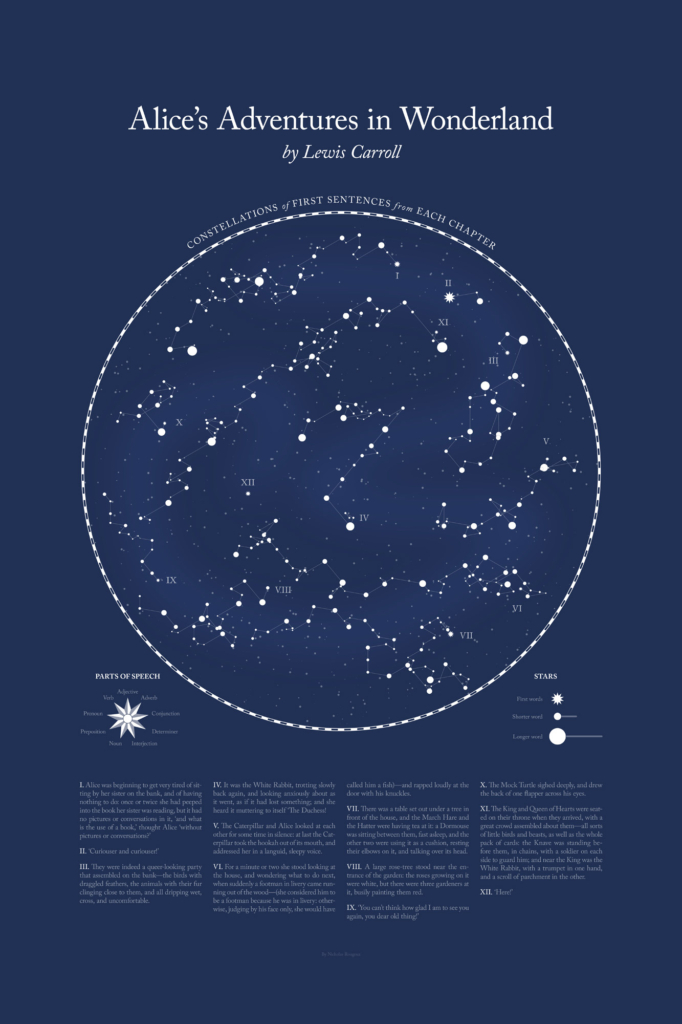 Data Visual: Literary Constellations