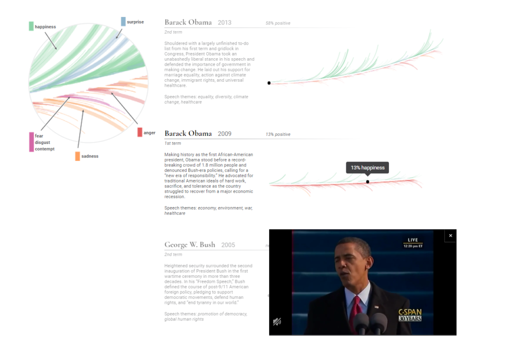 Data Visual: One Angry Bird