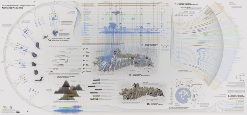 Data Visual: Sierra Nevada Global Change