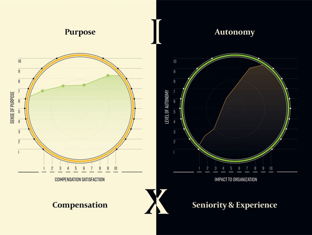 Data Visual: What Drives A Designer?