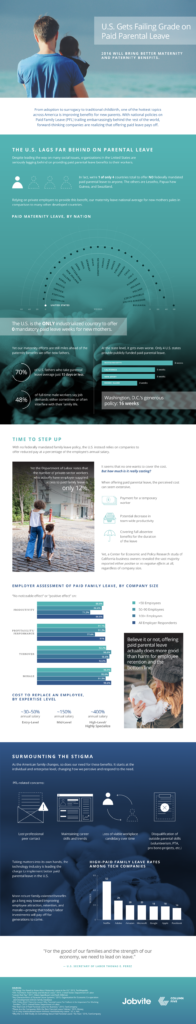 Data Visual: Paid Parental Leave Benefits